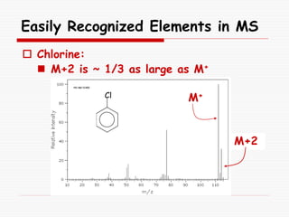 Mass spectrometry-cleavage pattern -organic | PPT