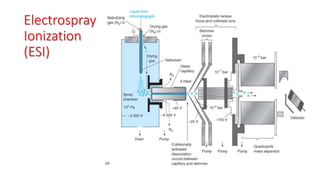Mass Spectrometry (MS) measures the atomic or molecular weight of a ion ...