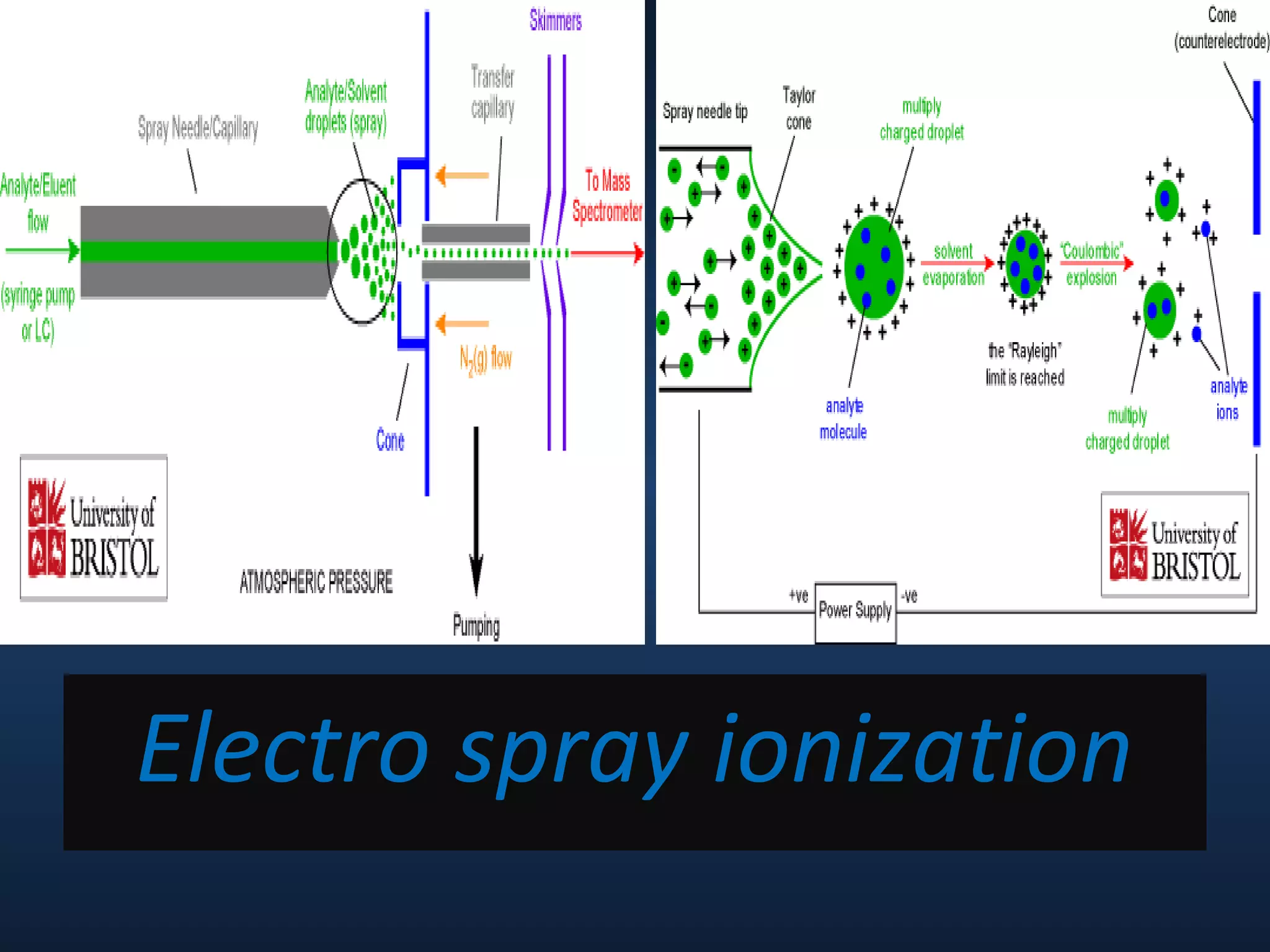 Electro spray ionization

 