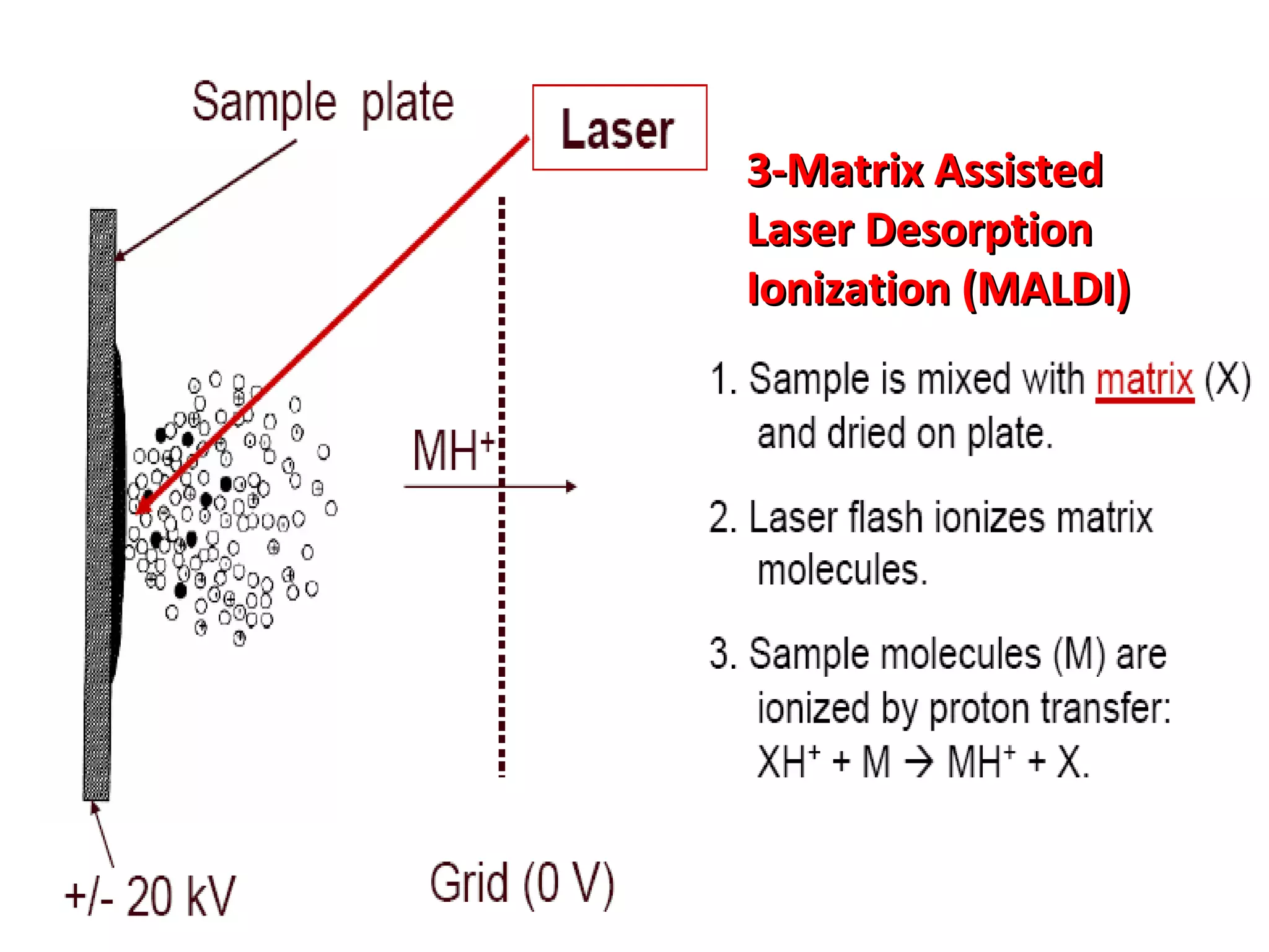 3-Matrix Assisted
Laser Desorption
Ionization (MALDI)

 