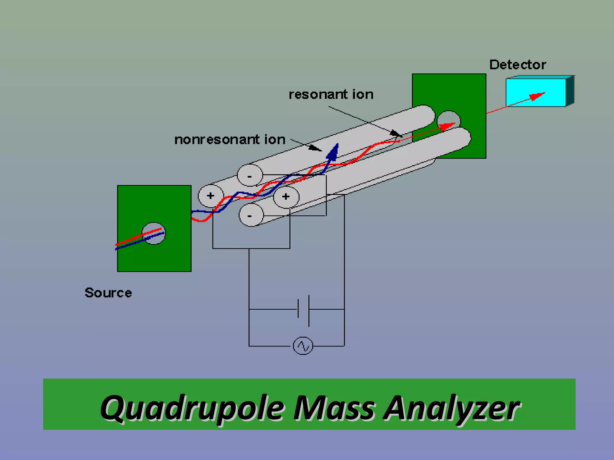 Quadrupole Mass Analyzer

 