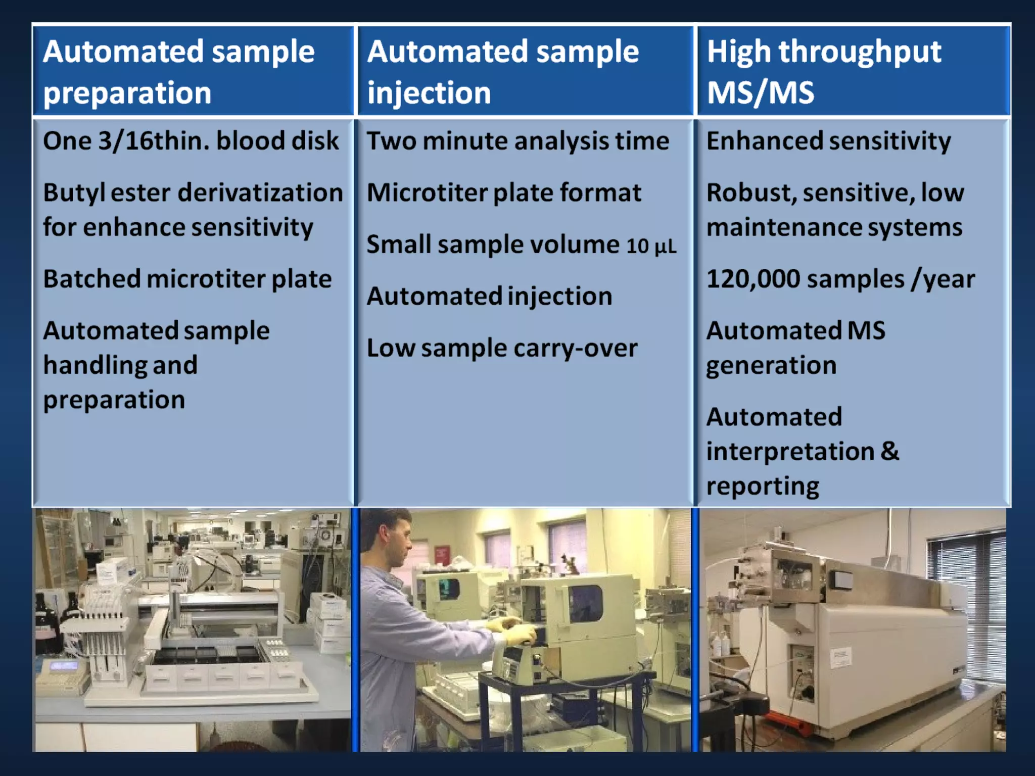 Mass spectrometry basic principles
