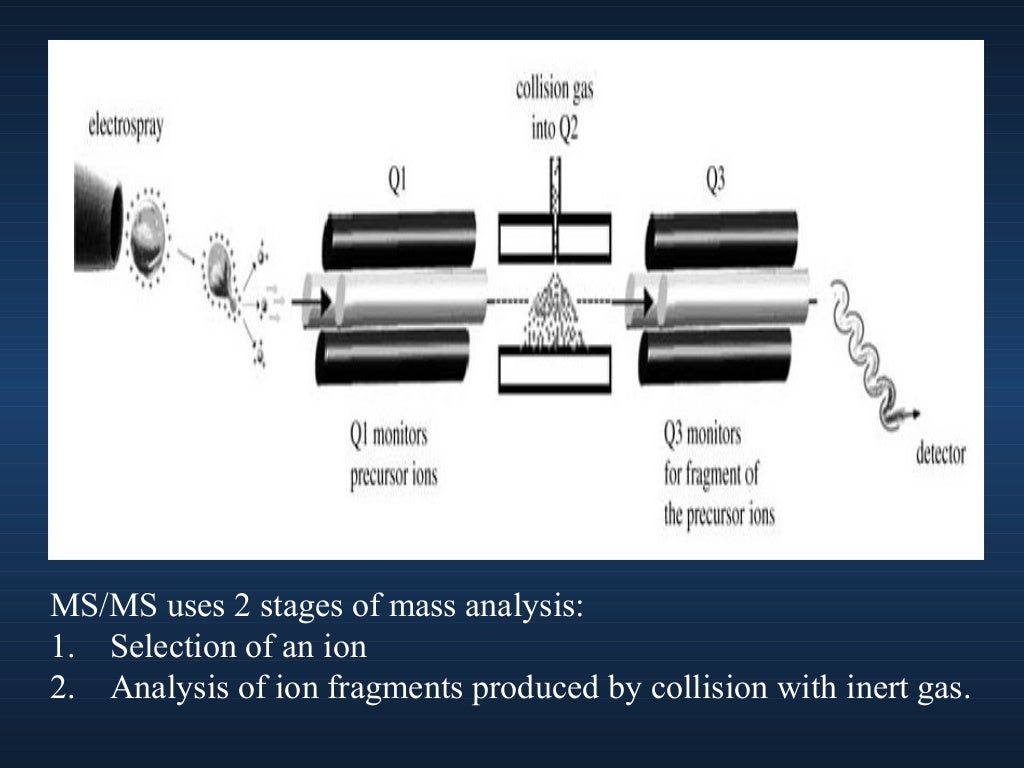 Mass spectrometry basic principles