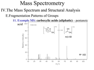Mass Spectrometry
IV.The Mass Spectrum and Structural Analysis
E.Fragmentation Patterns of Groups
11. Example MS: carboxylic acids (aliphatic) – pentanoic
acid
M+ 102
O
OH
H
OH
OH
m/z 60
 