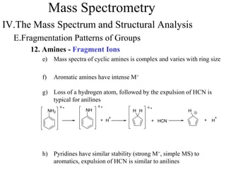 Mass Spectrometry
IV.The Mass Spectrum and Structural Analysis
E.Fragmentation Patterns of Groups
12. Amines - Fragment Ions
e) Mass spectra of cyclic amines is complex and varies with ring size
f) Aromatic amines have intense M+
g) Loss of a hydrogen atom, followed by the expulsion of HCN is
typical for anilines
h) Pyridines have similar stability (strong M+, simple MS) to
aromatics, expulsion of HCN is similar to anilines
NH2 NH
+ H
H H
+ HCN
H
+ H
 
