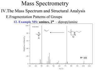 Mass Spectrometry
IV.The Mass Spectrum and Structural Analysis
E.Fragmentation Patterns of Groups
12. Example MS: amines, 2° – dipropylamine
M+ 101
N
H
72
N
H
H
 