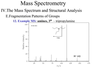 Mass Spectrometry
IV.The Mass Spectrum and Structural Analysis
E.Fragmentation Patterns of Groups
12. Example MS: amines, 3° – tripropylamine
M+ 143
N
114
 