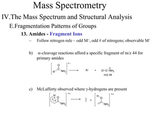 Mass Spectrometry
IV.The Mass Spectrum and Structural Analysis
E.Fragmentation Patterns of Groups
13. Amides - Fragment Ions
– Follow nitrogen rule – odd M+, odd # of nitrogens; observable M+
b) a-cleavage reactions afford a specific fragment of m/z 44 for
primary amides
c) McLafferty observed where g-hydrogens are present
R
C
NH2
O
R + O C NH2
m/z 44
O
NH2
H
O
NH2
H
+
 
