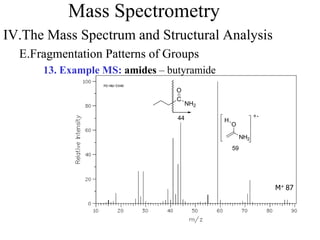 Mass Spectrometry
IV.The Mass Spectrum and Structural Analysis
E.Fragmentation Patterns of Groups
13. Example MS: amides – butyramide
M+ 87
C
NH2
O
44
O
NH2
H
59
 