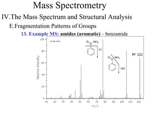 Mass Spectrometry
IV.The Mass Spectrum and Structural Analysis
E.Fragmentation Patterns of Groups
13. Example MS: amides (aromatic) – benzamide
M+ 121
C
NH2O
77
C
NH2O
105
 