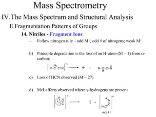 Mass Spectrometry
IV.The Mass Spectrum and Structural Analysis
E.Fragmentation Patterns of Groups
14. Nitriles - Fragment Ions
– Follow nitrogen rule – odd M+, odd # of nitrogens; weak M+
b) Principle degradation is the loss of an H-atom (M – 1) from a-
carbon:
c) Loss of HCN observed (M – 27)
d) McLafferty observed where g-hydrogens are present
H +R
H2
C C N R C
H
C N
C
N
H
H2C
C
N
H
+
m/z 41
 
