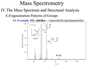 Mass Spectrometry
IV.The Mass Spectrum and Structural Analysis
E.Fragmentation Patterns of Groups
14. Example MS: nitriles – valeronitrile (pentanenitrile)
M+ 83
H2C
C
N
H
m/z 41
C
N
43
C
N
54
 