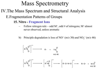 Mass Spectrometry
IV.The Mass Spectrum and Structural Analysis
E.Fragmentation Patterns of Groups
15. Nitro - Fragment Ions
– Follow nitrogen rule – odd M+, odd # of nitrogens; M+ almost
never observed, unless aromatic
b) Principle degradation is loss of NO+ (m/z 30) and NO2
+ (m/z 46)
R N
O
O
R N
O
O
+
m/z 46
+
m/z 30
R N
O
O
R N
O
O
R O N O R O N O
 