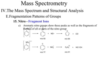 Mass Spectrometry
IV.The Mass Spectrum and Structural Analysis
E.Fragmentation Patterns of Groups
15. Nitro - Fragment Ions
c) Aromatic nitro groups show these peaks as well as the fragments of
the loss of all or parts of the nitro groupNO2 O
+ NO + CO
NO2
+ NO2 + HC CHC4H3
m/z 93 m/z 65
m/z 77 m/z 51
 