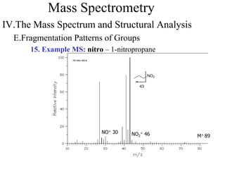 Mass Spectrometry
IV.The Mass Spectrum and Structural Analysis
E.Fragmentation Patterns of Groups
15. Example MS: nitro – 1-nitropropane
M+ 89NO2
+ 46NO+ 30
NO2
43
 
