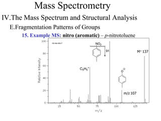 Mass Spectrometry
IV.The Mass Spectrum and Structural Analysis
E.Fragmentation Patterns of Groups
15. Example MS: nitro (aromatic) – p-nitrotoluene
M+ 137
O
m/z 107
91
NO2
C5H5
+
 