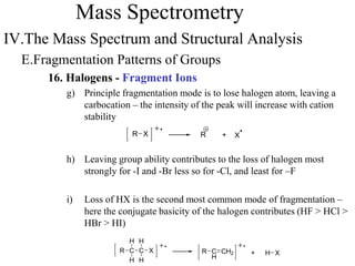 Mass Spectrometry
IV.The Mass Spectrum and Structural Analysis
E.Fragmentation Patterns of Groups
16. Halogens - Fragment Ions
g) Principle fragmentation mode is to lose halogen atom, leaving a
carbocation – the intensity of the peak will increase with cation
stability
h) Leaving group ability contributes to the loss of halogen most
strongly for -I and -Br less so for -Cl, and least for –F
i) Loss of HX is the second most common mode of fragmentation –
here the conjugate basicity of the halogen contributes (HF > HCl >
HBr > HI)
R + XR X
R +C XCR
H
H H
H
C
H
CH2 H X
 