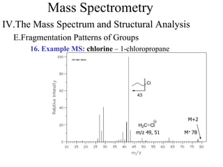 Mass Spectrometry
IV.The Mass Spectrum and Structural Analysis
E.Fragmentation Patterns of Groups
16. Example MS: chlorine – 1-chloropropane
M+ 78m/z 49, 51
43
Cl
H2C Cl
M+2
 