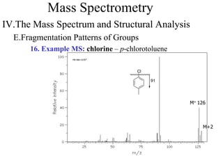 Mass Spectrometry
IV.The Mass Spectrum and Structural Analysis
E.Fragmentation Patterns of Groups
16. Example MS: chlorine – p-chlorotoluene
M+ 126
M+2
91
Cl
 