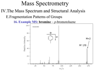 Mass Spectrometry
IV.The Mass Spectrum and Structural Analysis
E.Fragmentation Patterns of Groups
16. Example MS: bromine – p-bromotoluene
M+ 170
M+2
91
Br
 