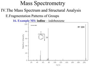 Mass Spectrometry
IV.The Mass Spectrum and Structural Analysis
E.Fragmentation Patterns of Groups
16. Example MS: iodine – iodobenzene
M+ 204
77
I
 