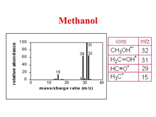 Methanol
 
