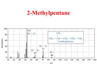 2-Methylpentane
 