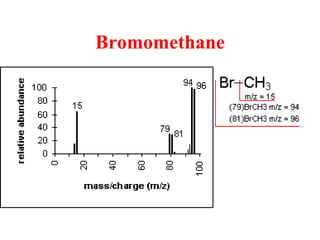 Bromomethane
 