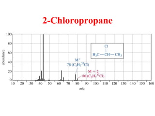 2-Chloropropane
 