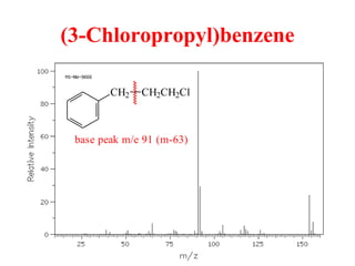 (3-Chloropropyl)benzene
CH2 CH2CH2Cl
base peak m/e 91 (m-63)
 