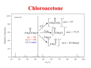 Chloroacetone
CH3CCH2Cl
O
m+ = 92
m+2 = 94
- Cl
- CH3
- CH2Cl
.
.
.
O
CH3CCH2
O
CCH2Cl
O
CH3C
+
+
+
m/z = 57
m/z = 77,79
m/z = 43 (base)(3:1 ratio)
 