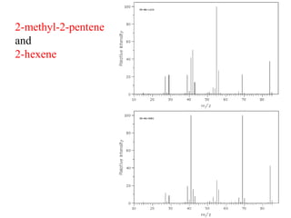 2-methyl-2-pentene
and
2-hexene
 