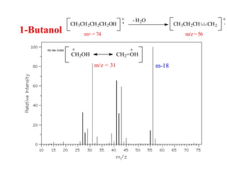 1-Butanol
CH3CH2CH2CH2OH
+.
m+ = 74
- H2O
CH3CH2CH CH2
+
.
m/z= 56
CH2OH CH2=OH
++
m/z = 31 m-18
 