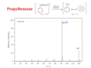 Propylbenzene
CH2CH2CH3
+.
loss of
CH2CH3
.
CH2
+
+
m/z = 91m/z = 120
m+
m-29
 