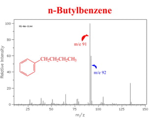 n-Butylbenzene
m/e 91
m/e 92
CH2CH2CH2CH3
 