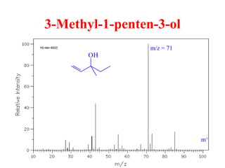 3-Methyl-1-penten-3-ol
OH
m/z = 71
m+
 
