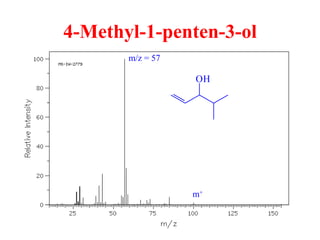 4-Methyl-1-penten-3-ol
OH
m+
m/z = 57
 