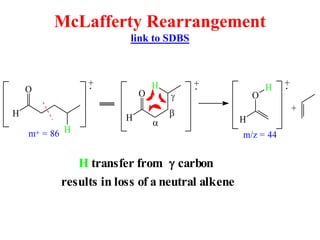 McLafferty Rearrangement
link to SDBS
H
O
Hm+ = 86
+.
O
H
H
a
b
g
.+
O
H
H
.+
m/z = 44
+
H transfer from gcarbon
results in loss of a neutral alkene
 
