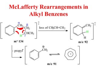 McLafferty Rearrangements in
Alkyl Benzenes
g
b
a
CH2
CH2
CHCH3
H
m+ 134
loss of CH3CH=CH2
.+
CH2
H
H
+.
m/e 92
CH2
+
m/e 91
- propyl
.
 