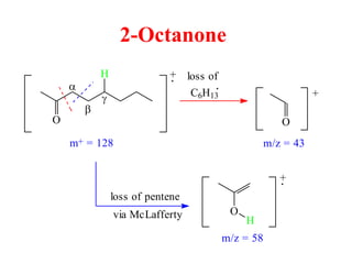 2-Octanone
O
H
m+ = 128
O
+.
+
loss of
C6H13
.
m/z = 43
loss of pentene
O
H
.+
m/z = 58
via McLafferty
a
b
g
 