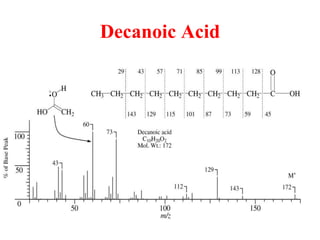 Decanoic Acid
 