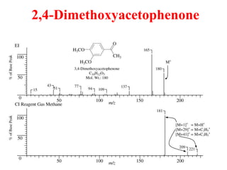 2,4-Dimethoxyacetophenone
 
