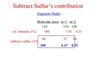 Subtract Sulfur’s contribution
fragment finder
Molecular mass m+1 m+2
118 119 120
rel. intensity (%) 100 7.45 4.55
subtract sulfur (32)
86 87 88
100 6.67 0.15
 