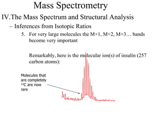 Mass Spectrometry
IV.The Mass Spectrum and Structural Analysis
– Inferences from Isotopic Ratios
5. For very large molecules the M+1, M+2, M+3… bands
become very important
Remarkably, here is the molecular ion(s) of insulin (257
carbon atoms):
Molecules that
are completely
12C are now
rare
 