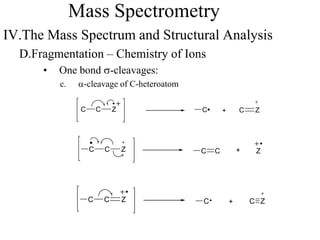 Mass Spectrometry
IV.The Mass Spectrum and Structural Analysis
D.Fragmentation – Chemistry of Ions
• One bond s-cleavages:
c. a-cleavage of C-heteroatom
C C Z C C Z+
C C Z C C Z+
C C Z C Z+ C
 