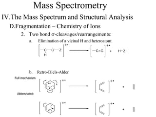 Mass Spectrometry
IV.The Mass Spectrum and Structural Analysis
D.Fragmentation – Chemistry of Ions
2. Two bond s-cleavages/rearrangements:
a. Elimination of a vicinal H and heteroatom:
b. Retro-Diels-Alder
C C Z Z+ H
H
C C
+
+
Full mechanism
Abbreviated:
 