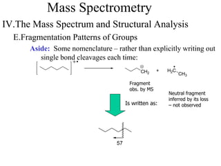 Mass Spectrometry
IV.The Mass Spectrum and Structural Analysis
E.Fragmentation Patterns of Groups
Aside: Some nomenclature – rather than explicitly writing out
single bond cleavages each time:
CH2
+ H2C
CH3
57
Fragment
obs. by MS
Neutral fragment
inferred by its loss
– not observedIs written as:
 