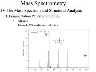 Mass Spectrometry
IV.The Mass Spectrum and Structural Analysis
E.Fragmentation Patterns of Groups
• Alkanes
Example MS: n-alkanes – n-heptane
43
M+
57
 