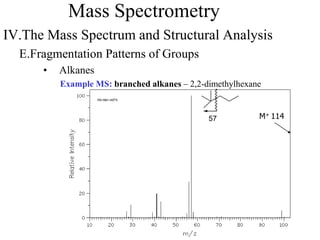 Mass Spectrometry
IV.The Mass Spectrum and Structural Analysis
E.Fragmentation Patterns of Groups
• Alkanes
Example MS: branched alkanes – 2,2-dimethylhexane
57 M+ 114
 