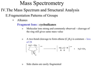 Mass Spectrometry
IV.The Mass Spectrum and Structural Analysis
E.Fragmentation Patterns of Groups
• Alkanes
Fragment Ions : cycloalkanes
» Molecular ions strong and commonly observed – cleavage of
the ring still gives same mass value
» A two-bond cleavage to form ethene (C2H4) is common – loss
of 28
» Side chains are easily fragmented
H2C CH2
+
HC C R
H H
H2C CH2
C
H2
n
 